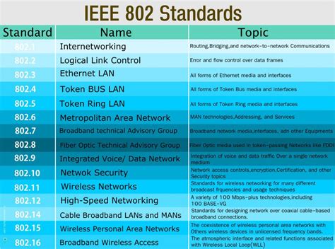 consumer electronics standards|IEEE SA .